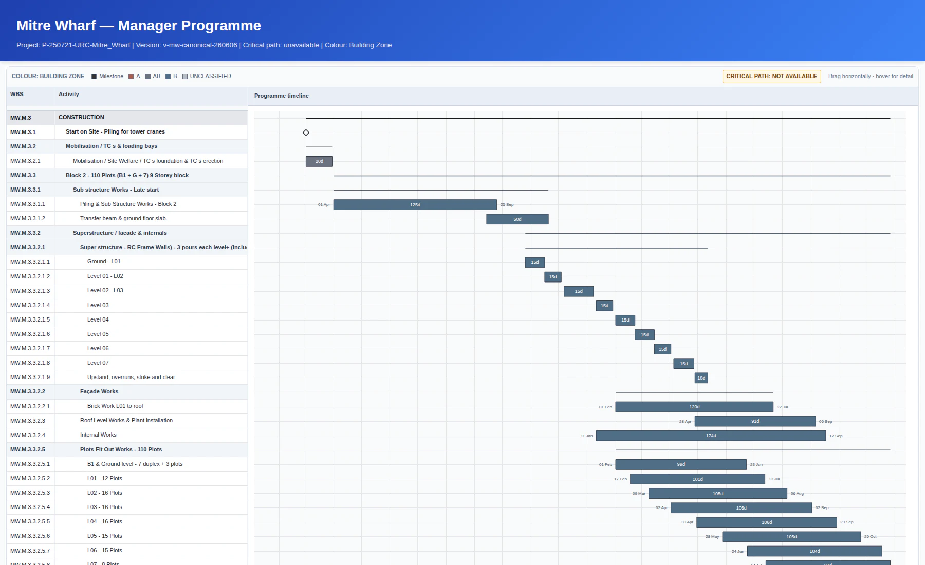 Anonymised project programme example showing sequencing and consequence evidence.