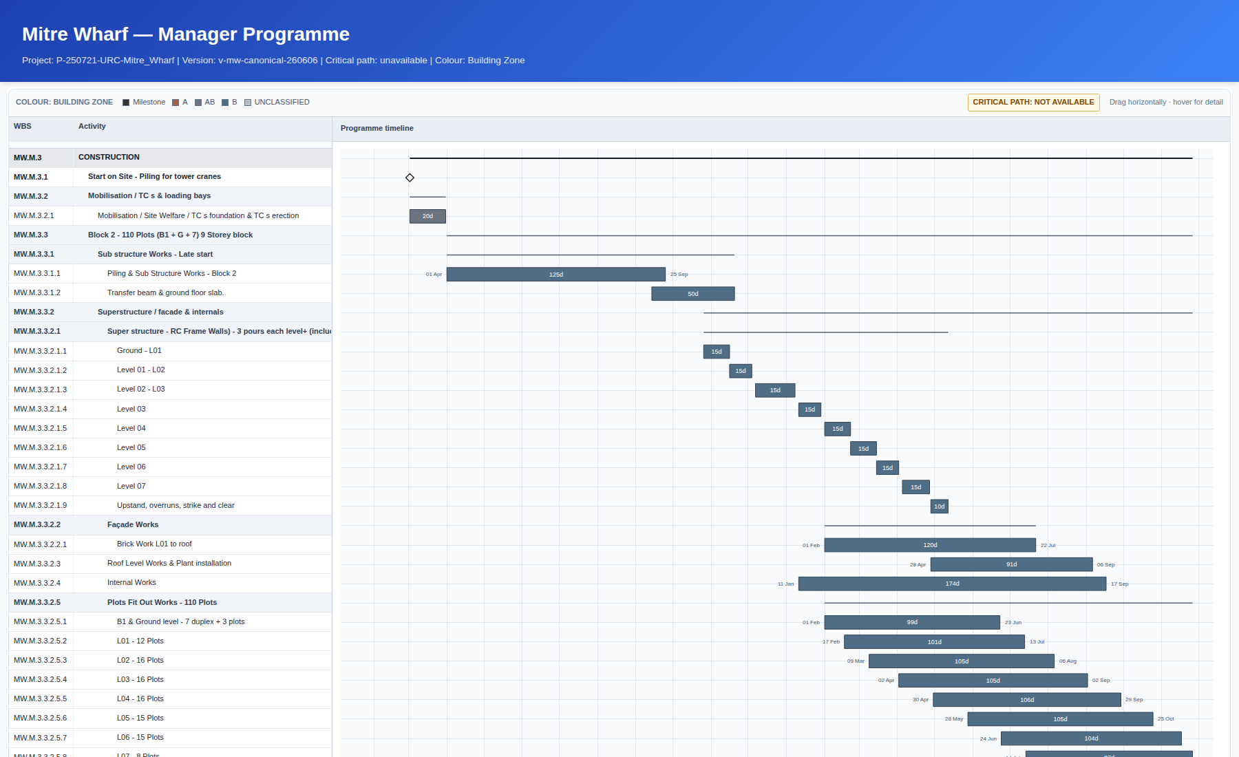 Mitre Wharf programme hierarchy, dated activities and programme bars
